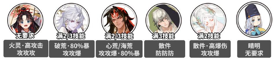 阴阳师万言归灵活动攻略和残塔迷走爬塔攻略