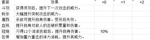 明末渊虚之羽先神之言怎么装备-明末渊虚之羽先神之言搭配攻略