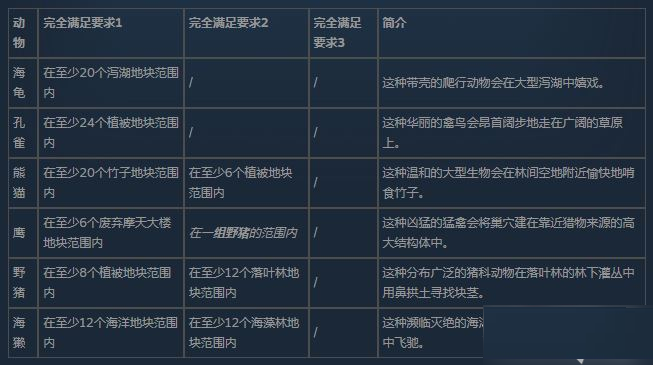 伊始之地陆地动物收集攻略大全.png