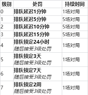英雄联盟裁决之镰是什么意思？.png